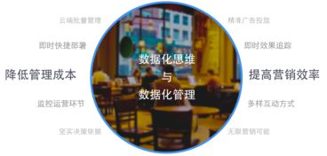 芝麻科技領(lǐng)航零售大數(shù)據(jù)服務(wù)，艾瑞咨詢報告揭示商業(yè)Wi-Fi行業(yè)新機遇