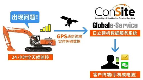 日立建機 以智能信息化服務(wù)領(lǐng)航工程機械互聯(lián)網(wǎng)+時代
