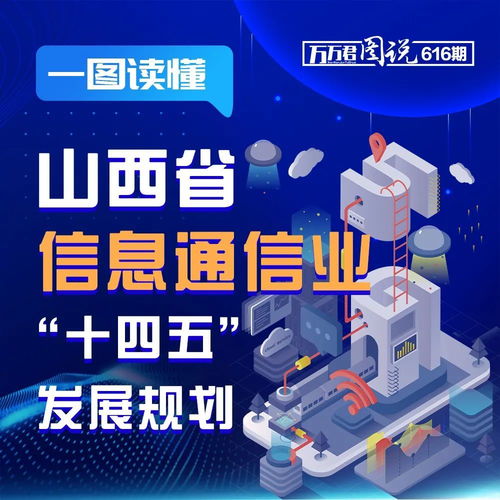一圖讀懂山西信息通信業(yè)“十四五”發(fā)展規(guī)劃 互聯(lián)網(wǎng)信息咨詢服務(wù)新藍圖