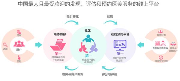 第五屆新氧亞太醫(yī)美行業(yè)頒獎盛典 百萬獎金聚焦‘術(shù)’與‘道’，互聯(lián)網(wǎng)信息咨詢服務(wù)引領(lǐng)行業(yè)新變革